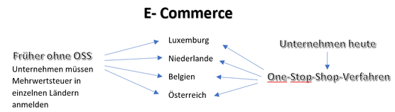 OSS_Beispiel